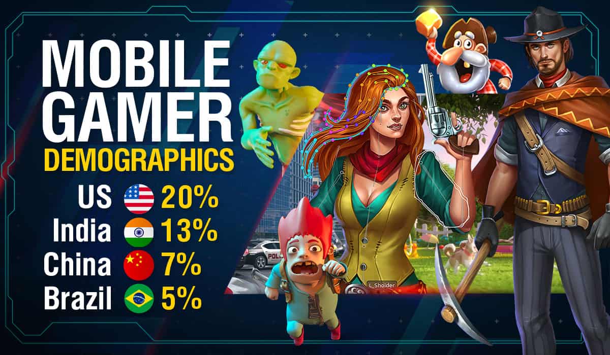 mobile games industry statistics