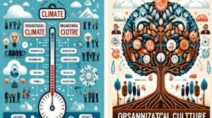 Organizational Climate Vs Culture